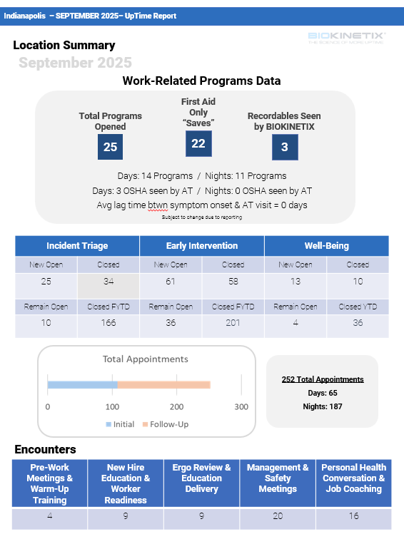 BIOKINETIX UpTime Report Page 1