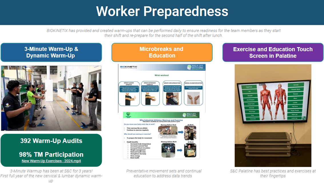 worker preparedness